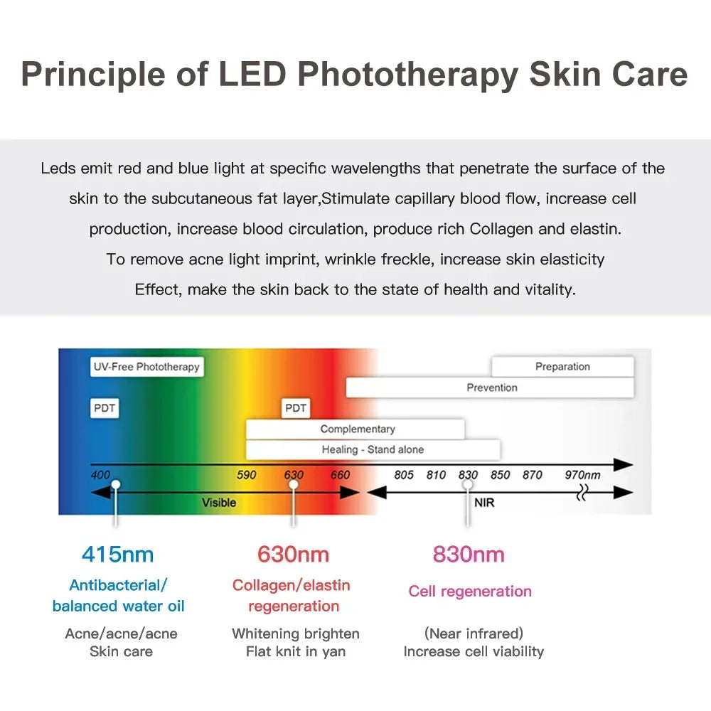 LED Face Mask – 7 Colours