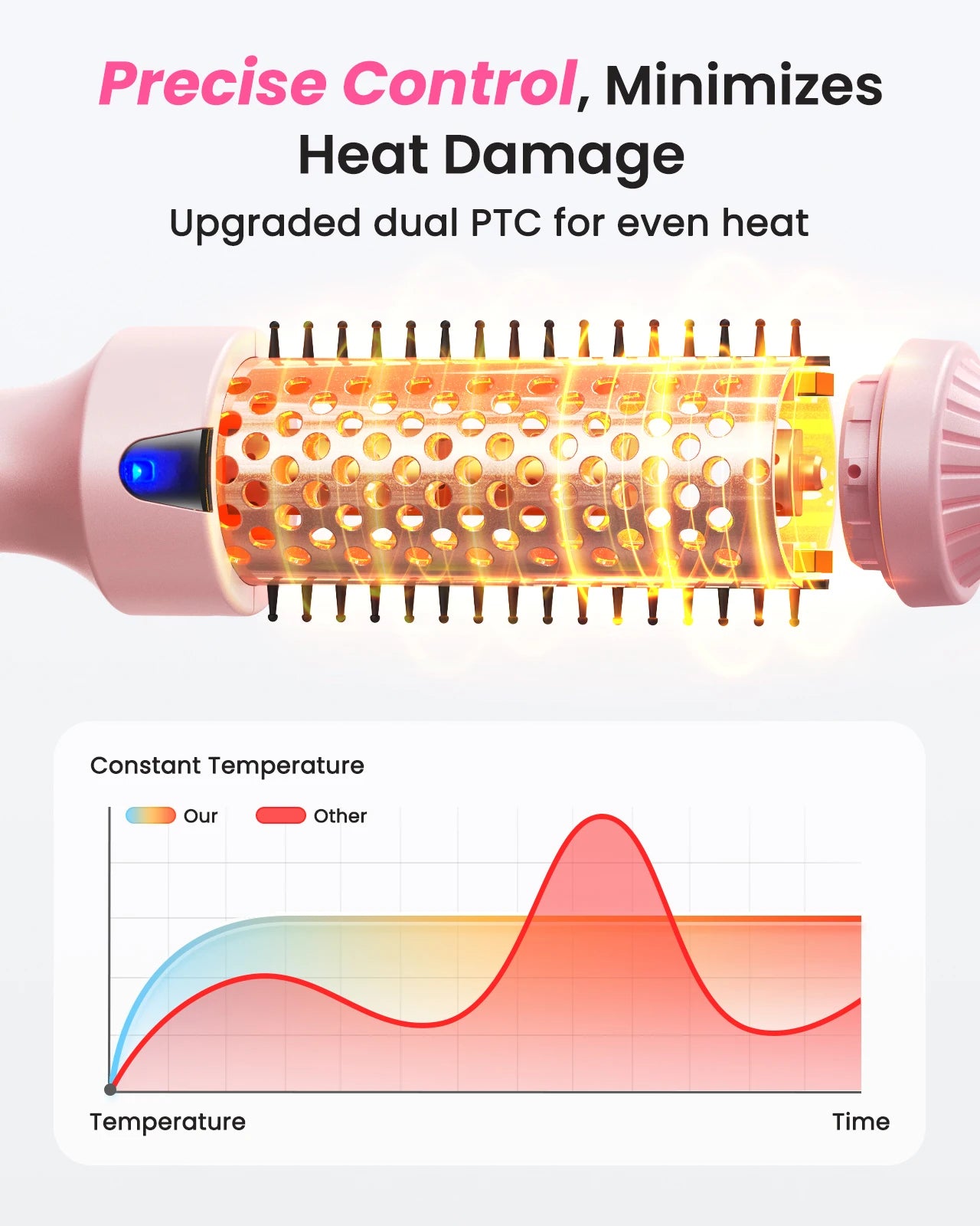 Thermal Hair Brush